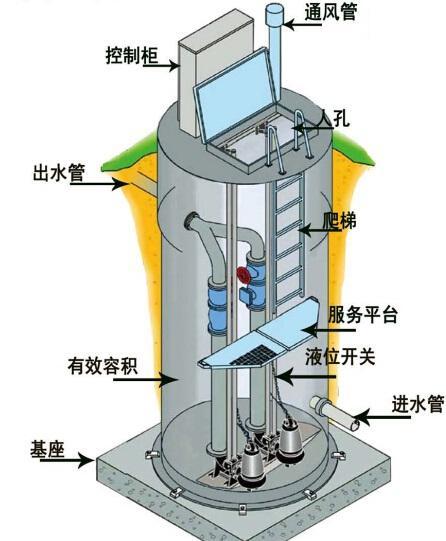 淮南一体化污水提升泵内部结构图